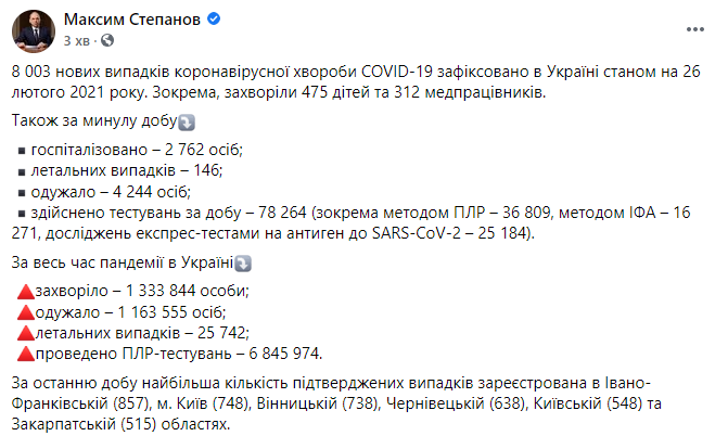 Данные по коронавирусу в Украине на 26 февраля