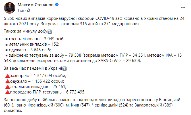 Данные по коронавирусу в Украине на 24 февраля