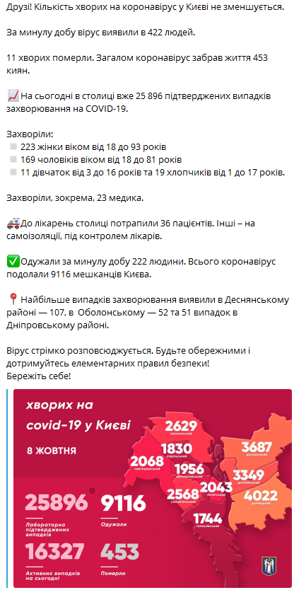 Коронавирус в Киеве Данные на 8 октября