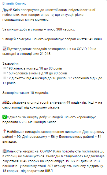 Коронавирус в Киеве на 25 сентября. Данные из телеграм-канала Кличко