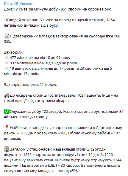 Коронавирус в Киеве на 28 декабря. Скриншот телеграм-канала Кличко