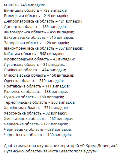 Статистика распространения коронавируса в регионах Украины за сутки. Коронавирус инфо
