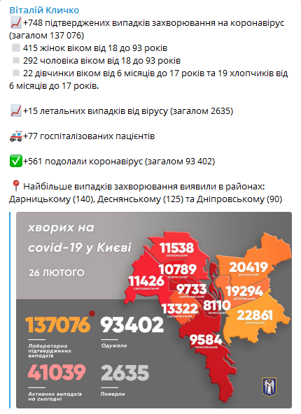 Коронавирус в Киеве на 26 февраля. Скриншот телеграм-канала Кличко