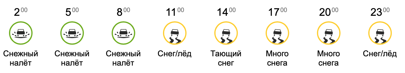 пробки Киев