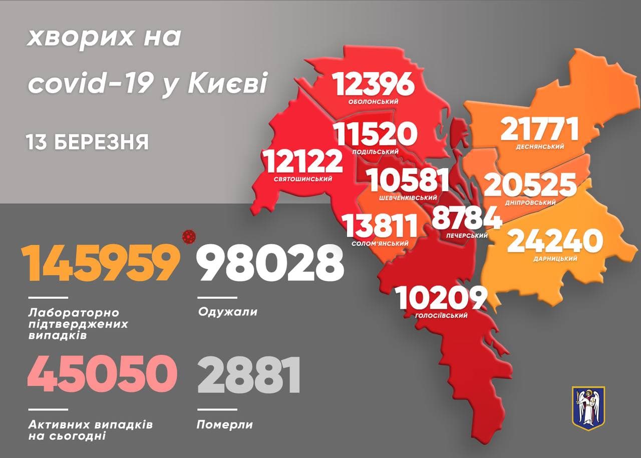 Ситуация с коронавирусом в Киеве. Фото: Telegram/Виталий Кличко