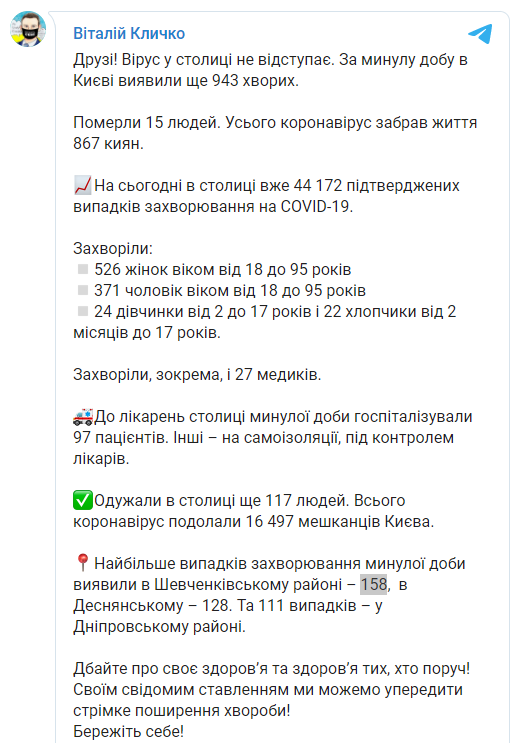 За сутки в Киеве Covid-19 подтвердился у 943 человек, среди них почти 50 детей. Скриншот: Виталий Кличко в Телеграм