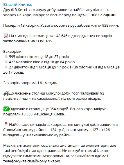 Сколько людей в Киеве заразились коронавирусом в пятницу, 13 ноября. Скриншот: Telegram-канал/ Виталий Кличко
