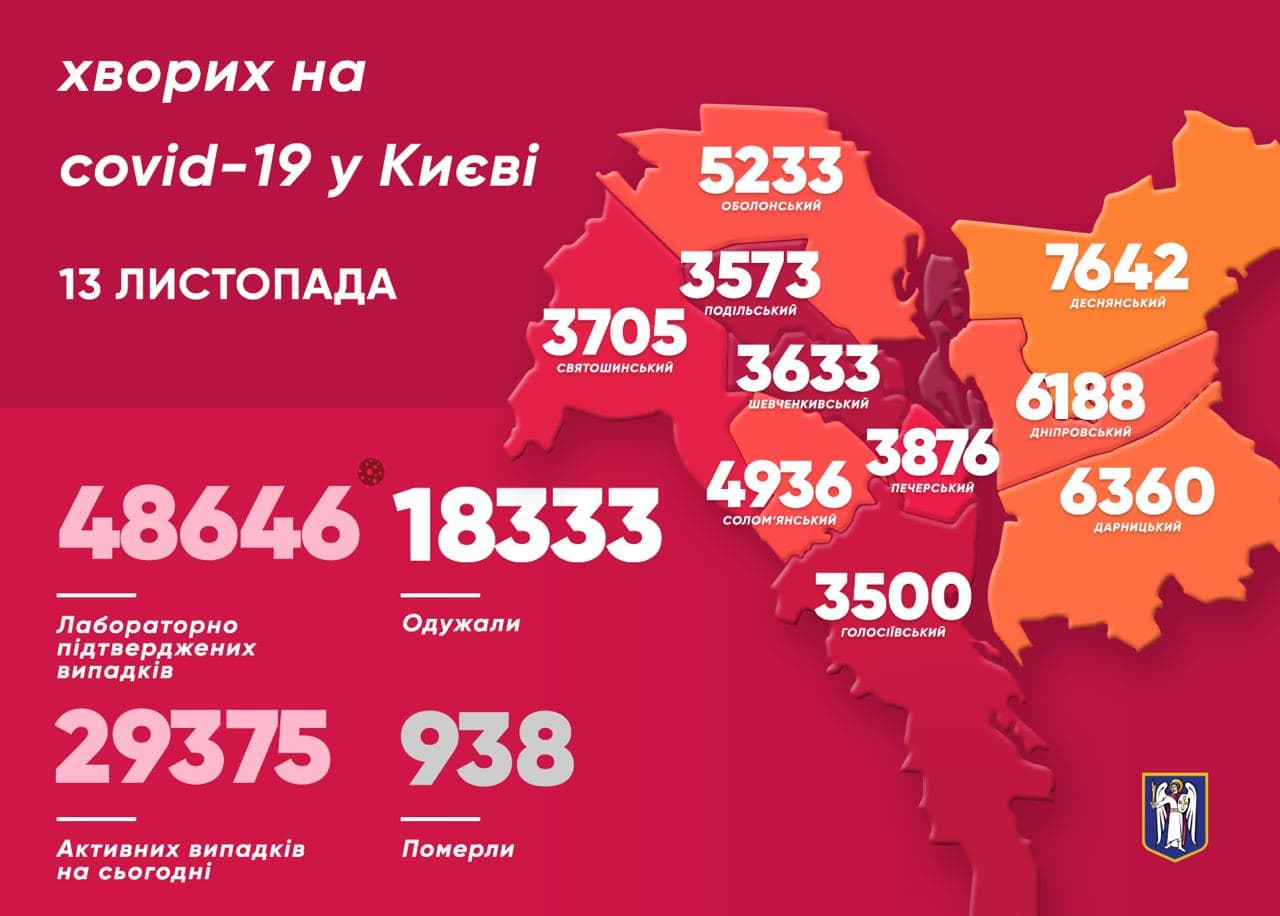Сколько людей в Киеве заразились коронавирусом в пятницу, 13 ноября. Скриншот: Telegram-канал/ Виталий Кличко