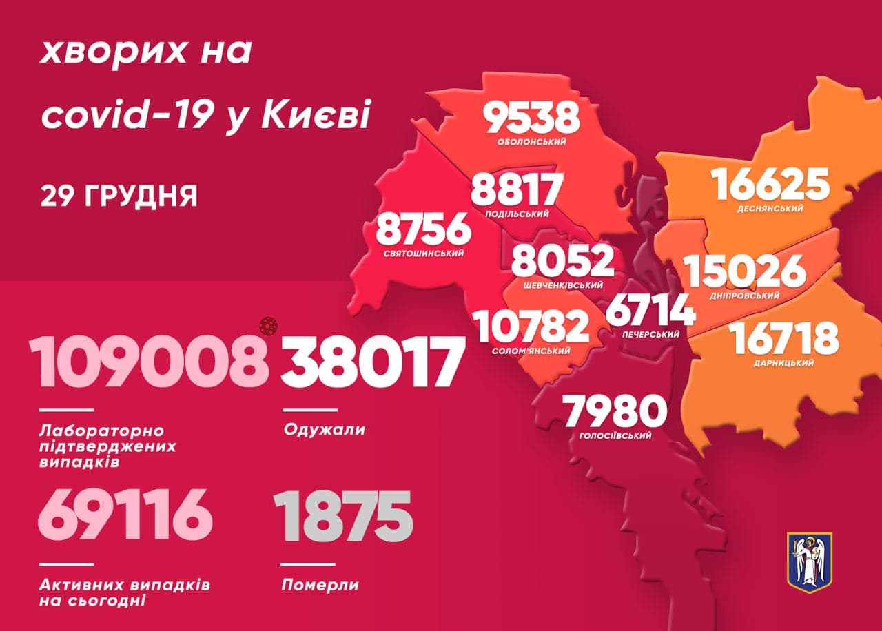 В Киеве коронавирус за сутки подхватили около тысячи человек, среди них два малыша. Скриншот: Телеграм-канал/ Виталий Кличко